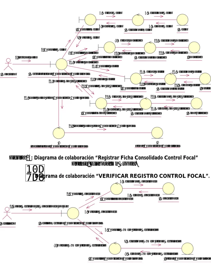 Figura 14 : Diagrama de colaboración “Registrar Ficha Consolidado Control Focal”