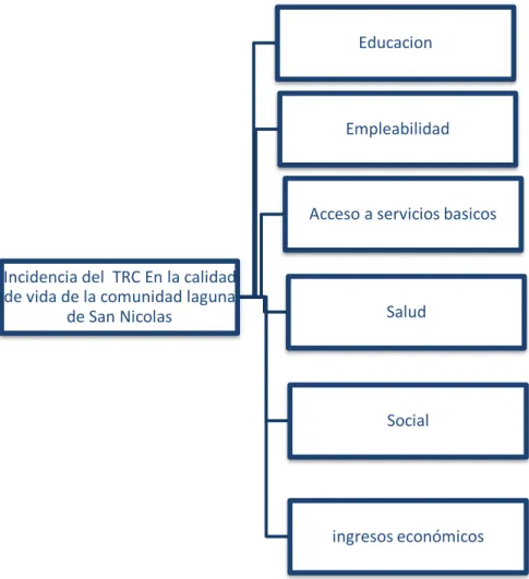 Figura 1. Diseño de la InvestigaciónIncidencia del  TRC En la calidad 