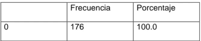 Cuadro N° 06. Distribución de la muestra según la escala visual análoga a  37ºC. 