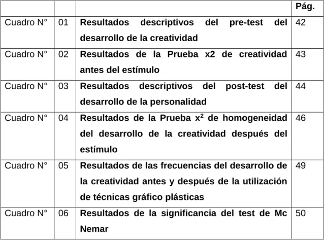 Cuadro N°  01  Resultados  descriptivos  del  pre-test  del  desarrollo de la creatividad 