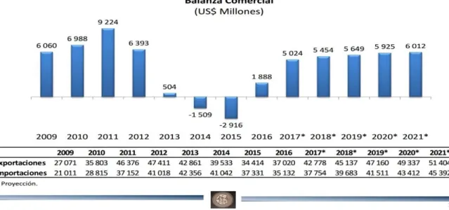 CUADRO Nº 1 Balanza comercial Perú La República de Colombia 