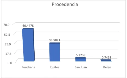 Tabla  2.  Distribución  por  edad  y  sexo  de  los  pacientes  con  Síndrome  Obstructivo Bronquial