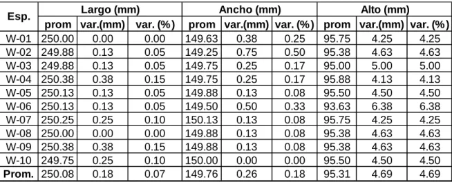 Tabla 8. Variación dimensional de los ladrillos de la ladrillera 03 