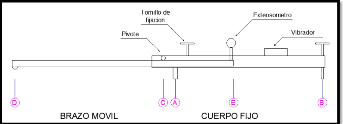 Figura  5. Esquema de la Viga Benkelman 