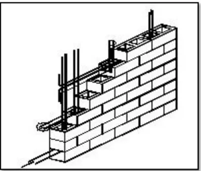 Figura 7.  Muro con refuerzo Horizontal y vertical. (NTC para Diseño y  construcción de Estructuras de mampostería