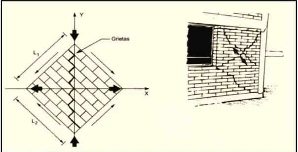 Figura 19. Similitud de la falla entre ensayo de corte y un sismo  (GALLEGOS 