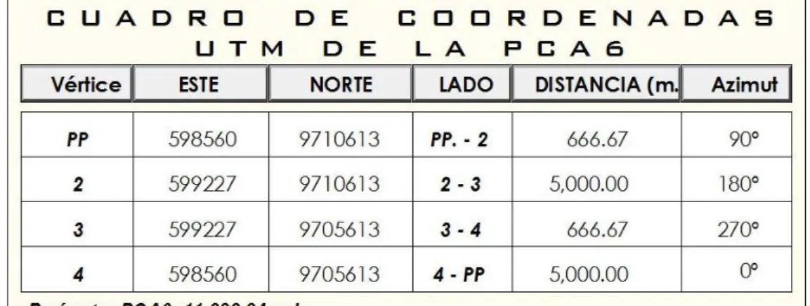 Cuadro 2. Coordenadas UTM de la parcela de corta anual 6. 