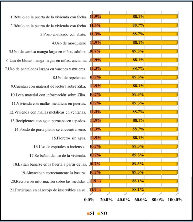 Gráfico 3 