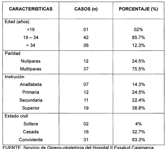 TABLA No. 01 