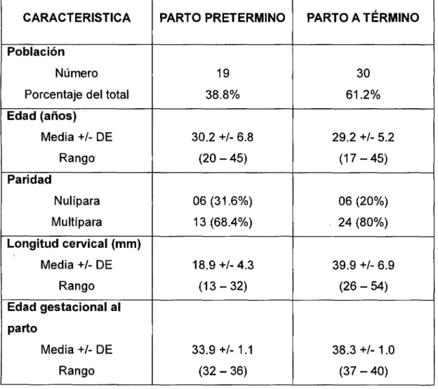 TABLA No. 02 