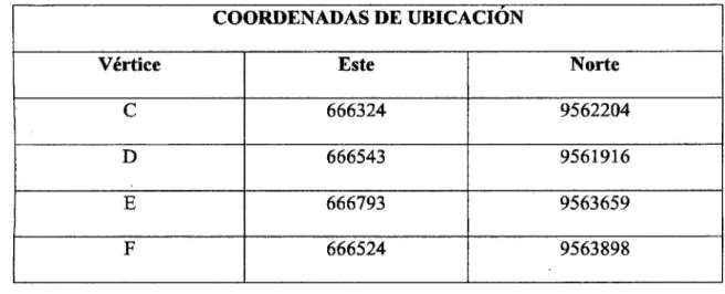 Cuadro 2.  Coordenadas del área de estudio 