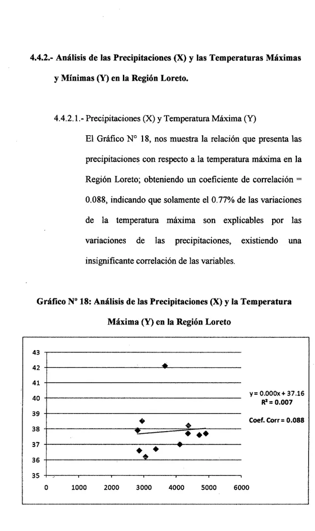 Gráfico N° 18: Análisis de las Precipitaciones  (X)  y  la Temperatura 