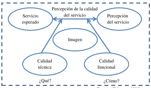 Figura 10  Modelo nórdico 