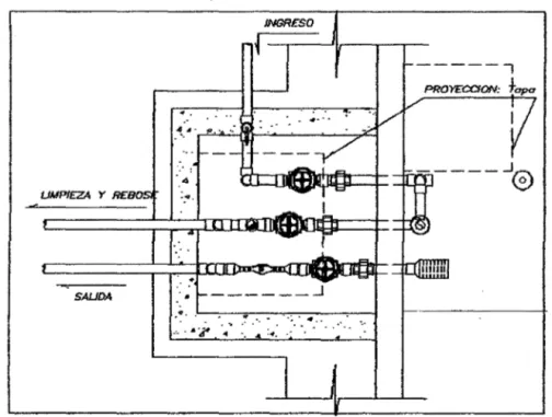 Figura 1.05 Caseta de Control de Válvulas 