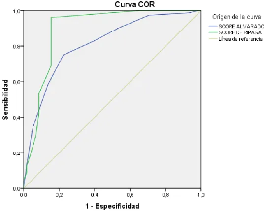 GRÁFICO N° 01 