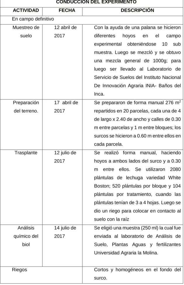 Tabla 7. Conducción del experimento en estudio: “Efecto de cuatro dosis de biol en el  rendimiento de lechuga (Lactuca sativa L.) var White Boston”