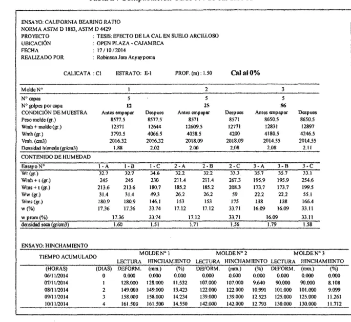 Tabla 24 Compactación CBR 0% de cal  fase A 