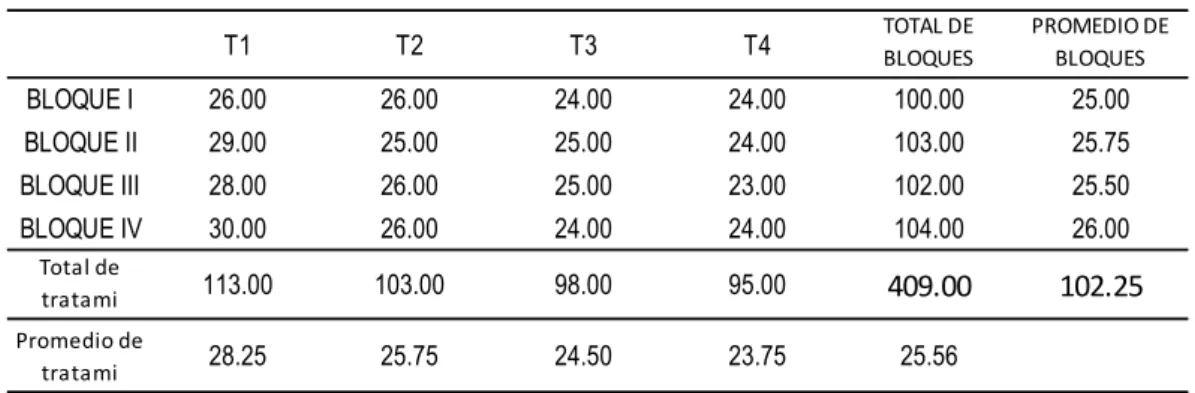 Tabla 5. Análisis de la varianza 