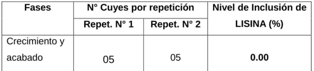 Tabla 4.  Tratamiento experimental T1 (Jaula N° 2). 