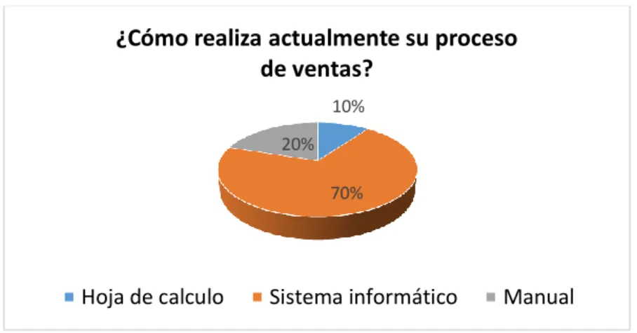Tabla N°13: ¿Cuál es el tiempo aproximado para anular una  venta? 