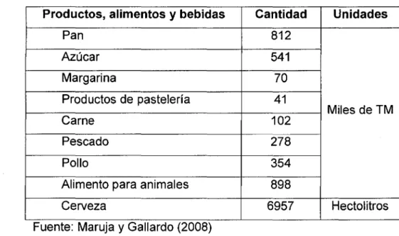 Cuadro 02.  Producción de alimentos y bebidas  1994  . 