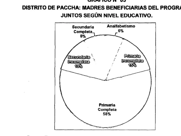 GRÁFICO No  03 