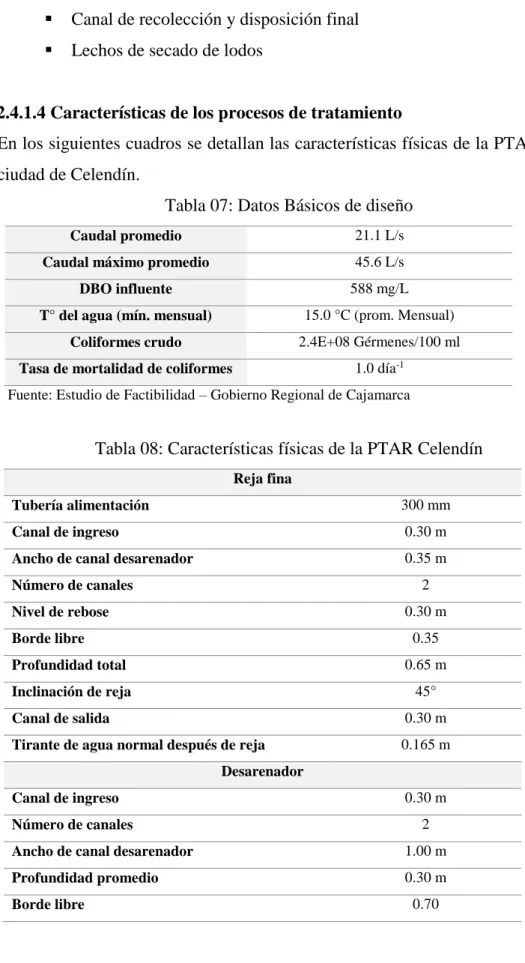 Tabla 07: Datos Básicos de diseño 