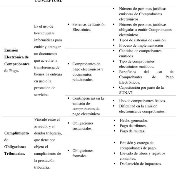 Tabla 9. Operalización de variables  Operalización de variables
