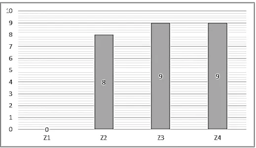 Figura 6. Riqueza taxonómica a nivel de familias en las zonas de Johansson  del forofito Alzatea verticillata 