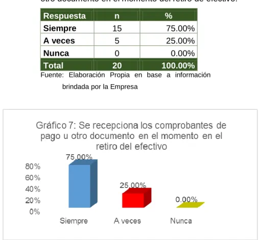Cuadro 8: Se recepciona los comprobantes de pago u  otro documento en el momento del retiro de efectivo