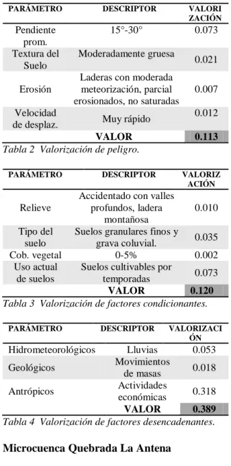 Tabla 2  Valorización de peligro. 