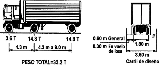 Gráfico 3.03  Caracterrsticas del Camión de Diseño 