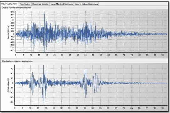 Fig. 26. Acelerogramas original y escalado de los sismos utilizados para el análisis  dinámico tiempo-historia lineal y no lineal