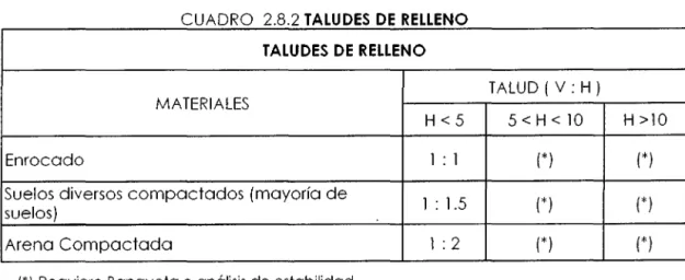 CUADRO  2 8 2 TALUDES  DE  RELLENO  .. 