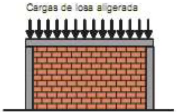Fig. 1 Muro portante de albañilería 