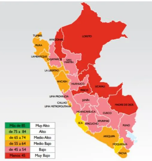 Figura 10: Progreso Social Regional en el Perú  Fuente: Índice de Progreso Social Regional Perú 2016