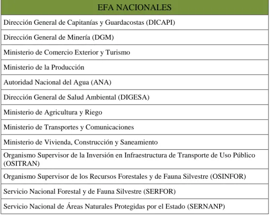 Figura 6 EFA Nacionales, Regionales, Locales EFA  LOCALES 