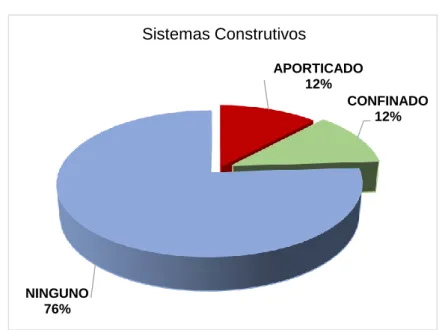 Tabla N° 8. Tipos de sistemas constructivos      