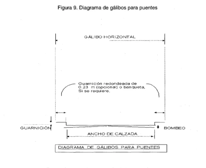 Figura 9.  Diagrama de gálibos para puentes 