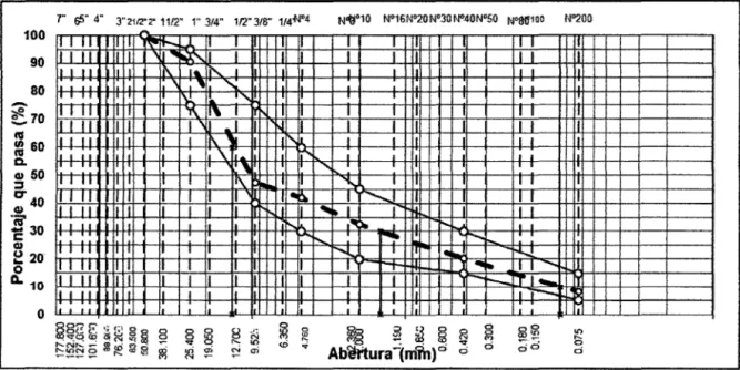 Figura  1 O.  Curva granulométrica,  Anexo 8 - M 1 