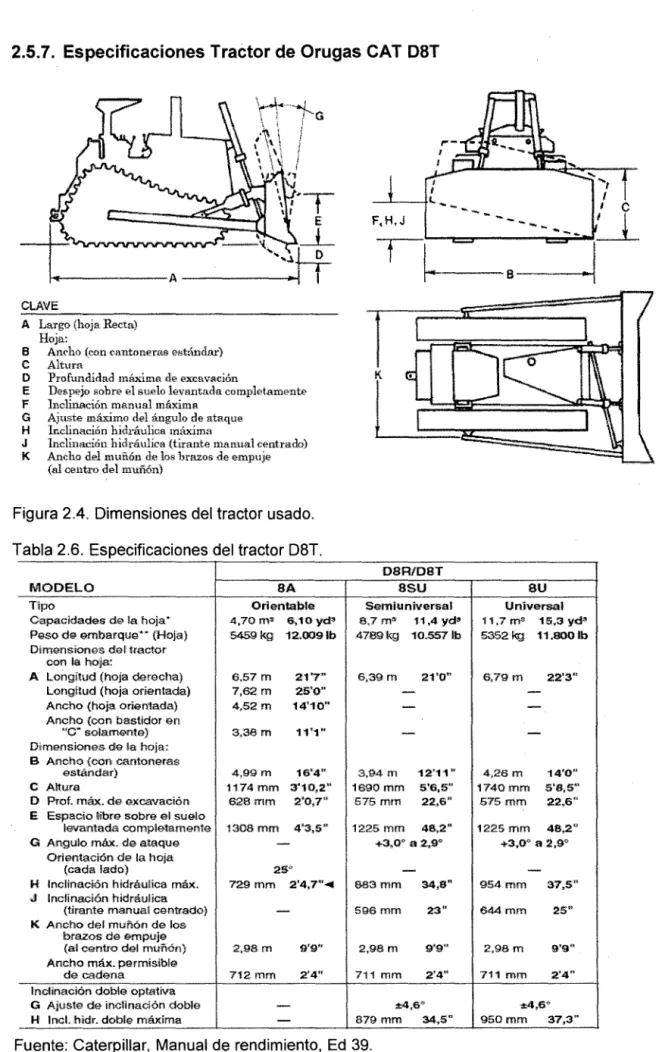Figura 2.4.  Dimensiones del tractor usado. 