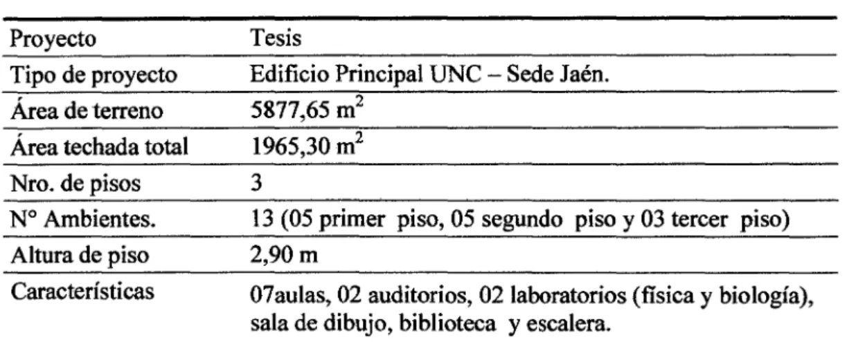 Tabla 8 Características del Edificio Principal UNC - Sede Jaén. 
