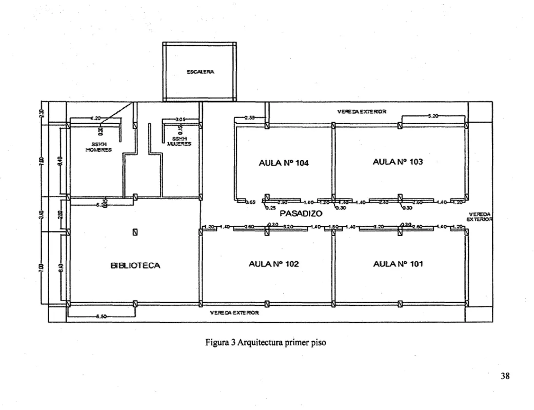Figura 3 Arquitectura primer piso 