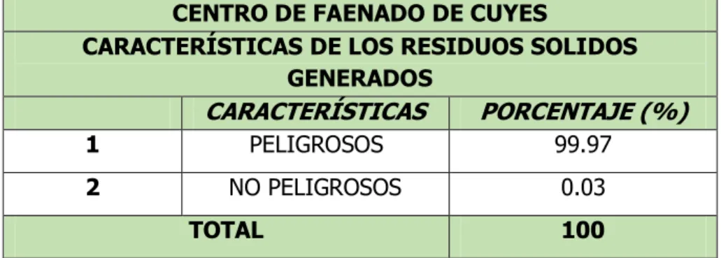 Tabla  N°  2.  PRODUCCIÓN  DE  RESIDUOS  PELIGROSOS  VS  NO  PELIGROSOS 