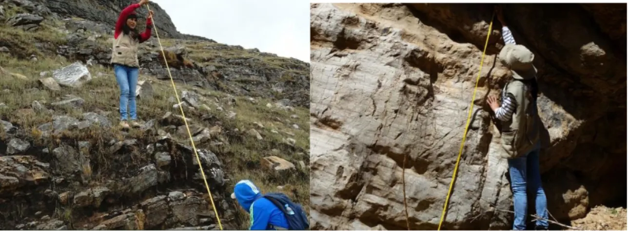 Foto 1.Levantamientos de las columnas estratigráficas en los sectores de San Cirilo (Izquierda)  y  Chilete (Derecha)