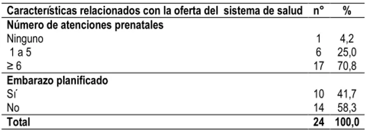 Tabla 11. Prevalencia de morbilidad materna extrema en pacientes atendidas en el Hospital Regional  Docente de Cajamarca - 2017 