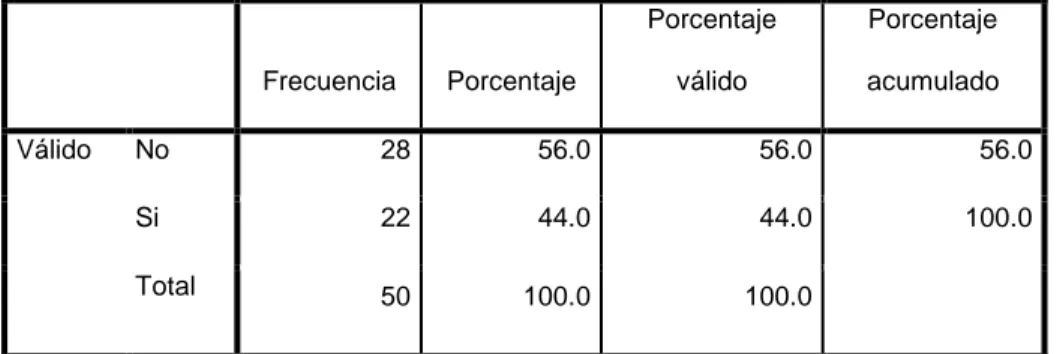 TABLA N° 02. FACTORES DE RIESGO MODIFICABLES ASOCIADOS A ACV EN  PACIENTES EN EL PERIODO 2018