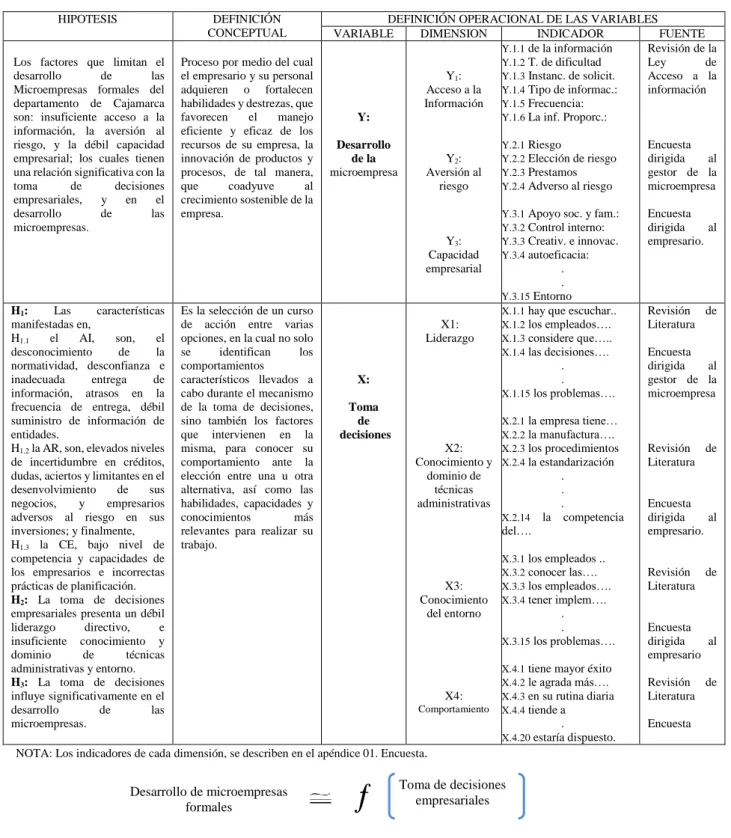Tabla 4.  Operacionalización de Variables 