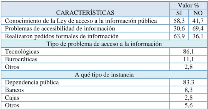 Tabla 5.  Acceso a la información 