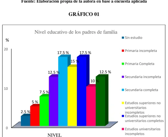 GRÁFICO 01 